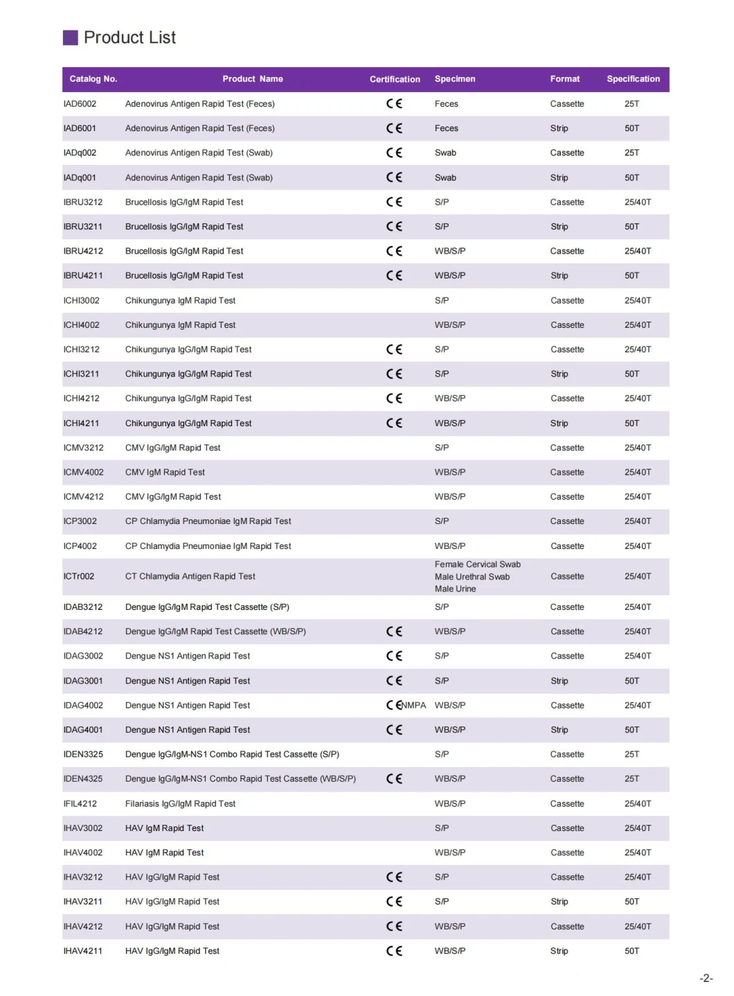 Infectious Disease Test Malaria P. F Antigen Rapid Test Kit with CE