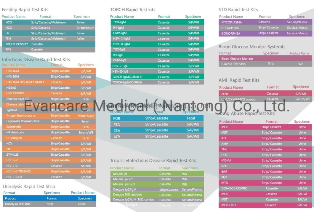 Test Medical Device Blood Typing Ck-MB/Ctni/Myo Rapid Test Kit