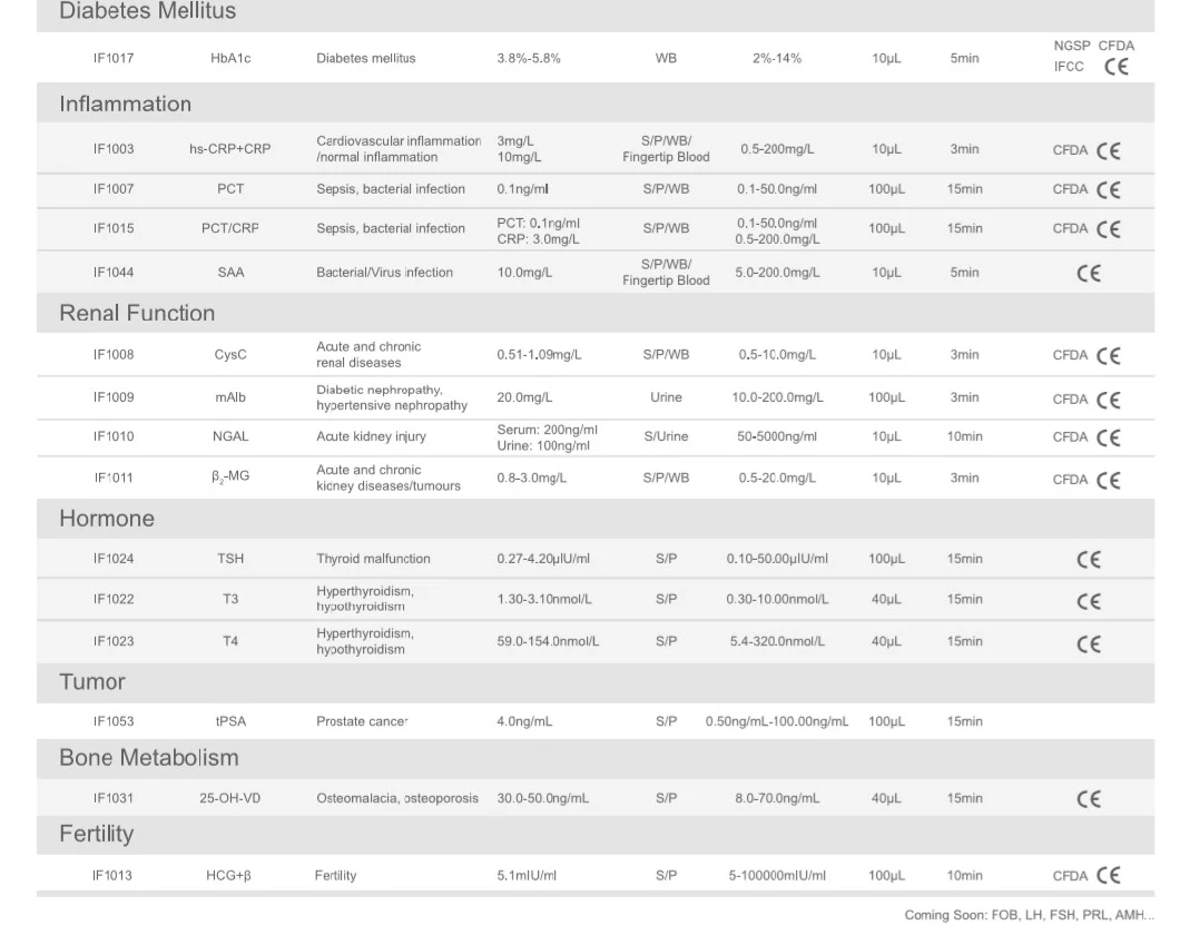 Poct Time-Resolved Fluorescence Immunoassay Analyzer, Cardiac/Diabetes/Inflammation/Hormone/Tumor