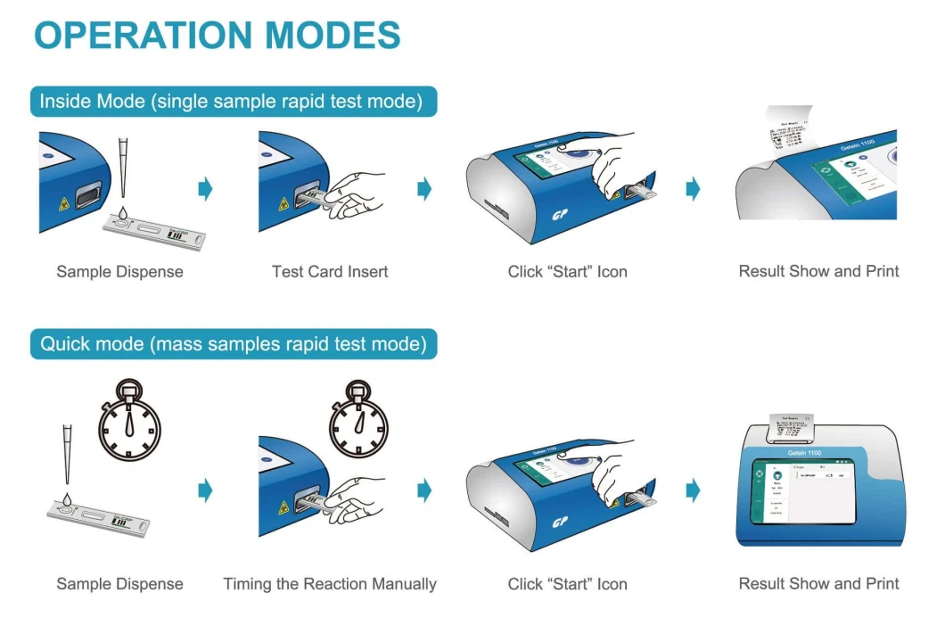 Getein 1100 Immunoassay Poct Analyzer Clinical Analytical Instruments for T3/T4/Tsh/D Dimer/Ckmb/Crp/Hba1c/Vitamin D Test Analyzer